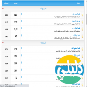 الدليل العربي-منتدى المصطبة