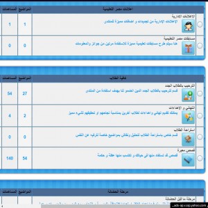 الدليل العربي-منتدى مصر التعليمية